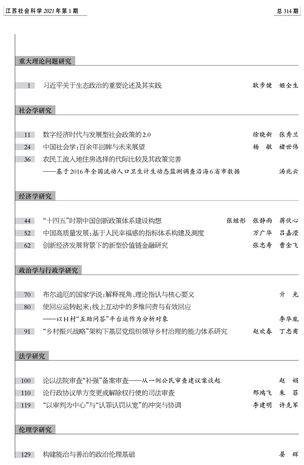 2021年第1期目录